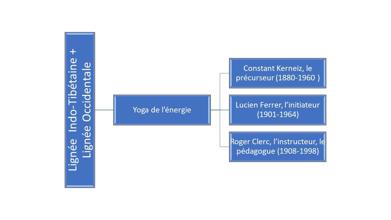 Presentation3